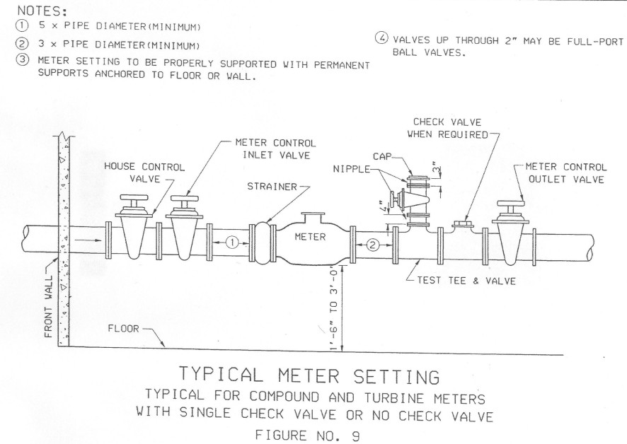 A Water Line Gate Valve Closed Improperly Can Break Closed