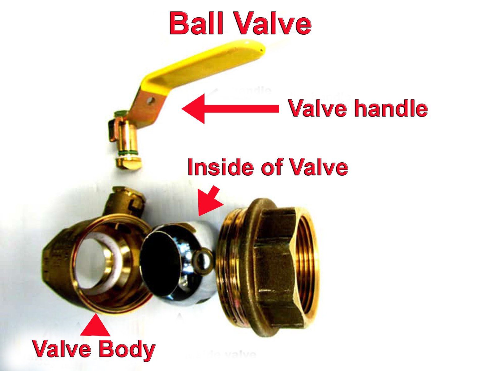 Explanation of a brass ball valve components