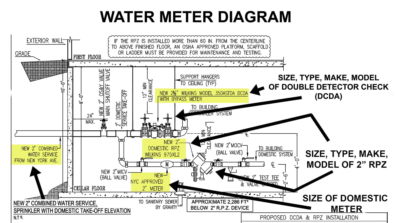 Backflow Prevention