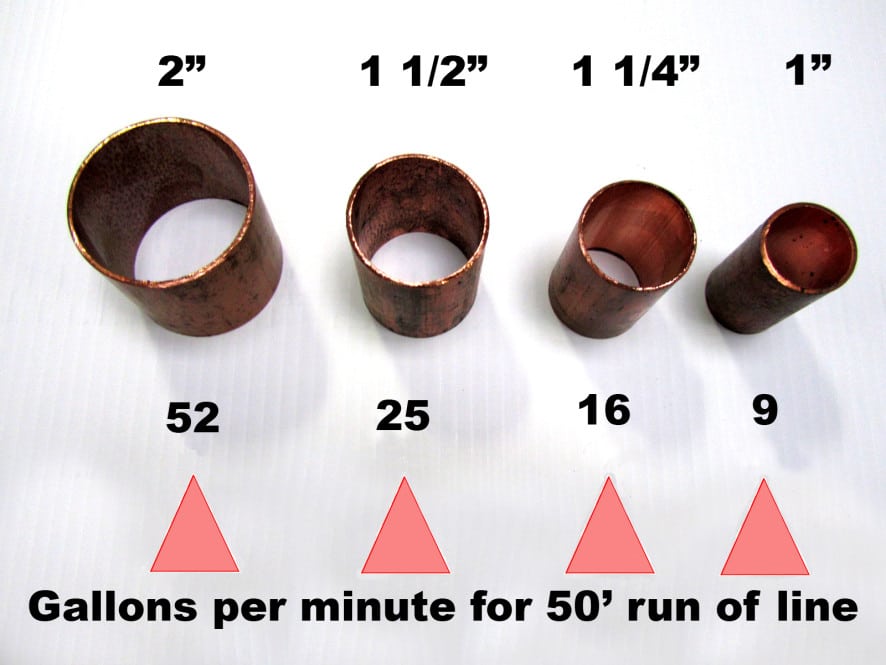 Comparison of the mean minute-by-minute loading rates for the