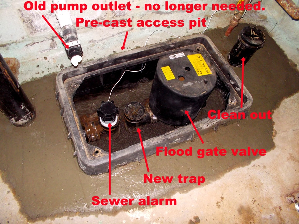 An Automatic Backwater Valve Stops Sewer Water Flooding