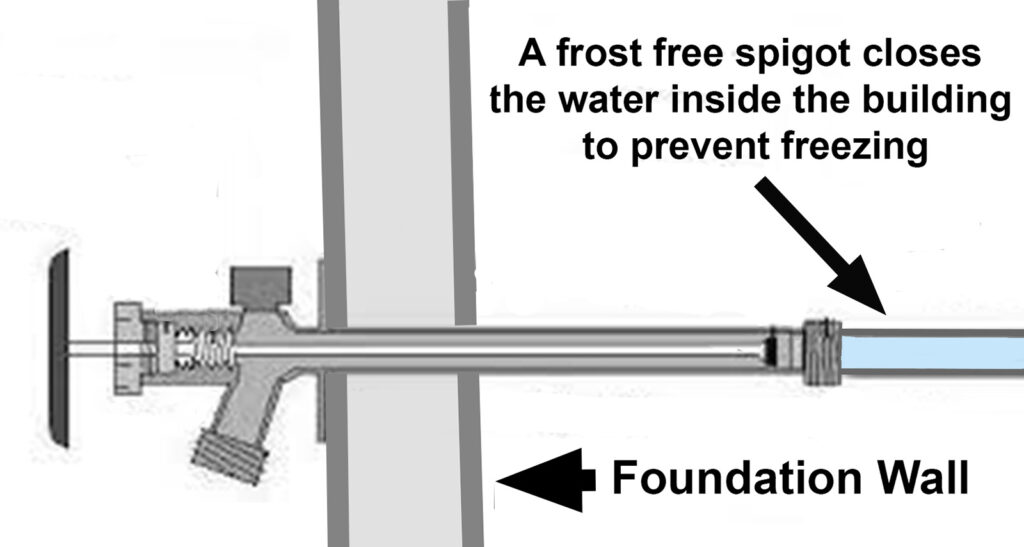 See Why A Frost Free Spigot Is A Nice Home Garden Feature See Why A Frost Free Spigot Is A Nice Home Garden Feature