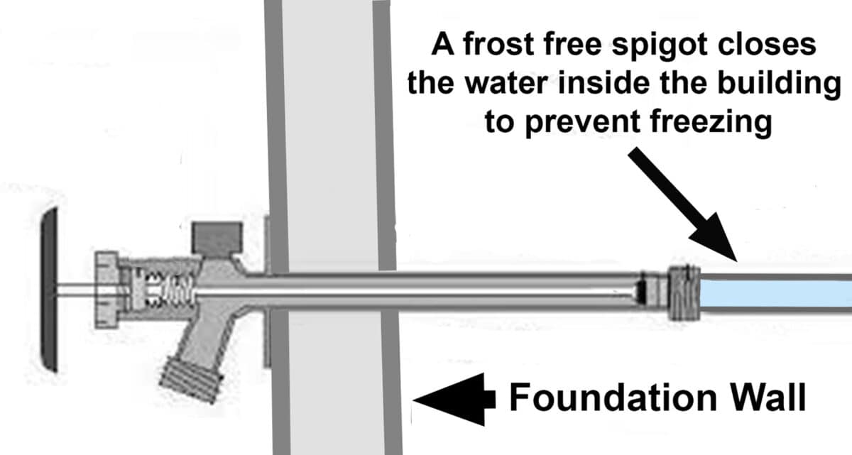 See Why A Frost Free Spigot Is A Nice Home Garden Feature