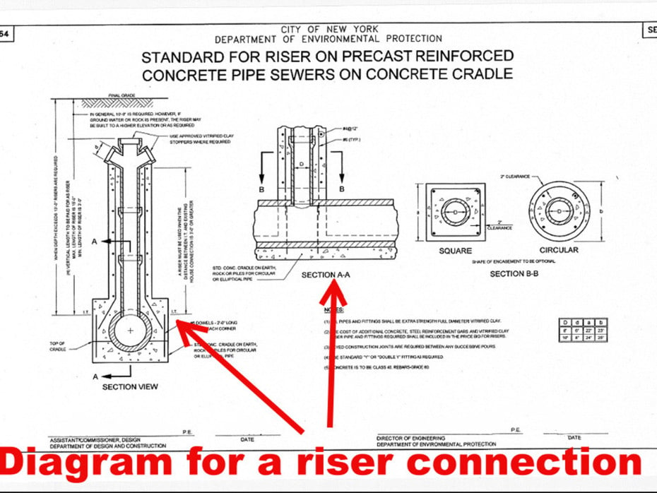 Line connection detail sewer Sewer Connections: