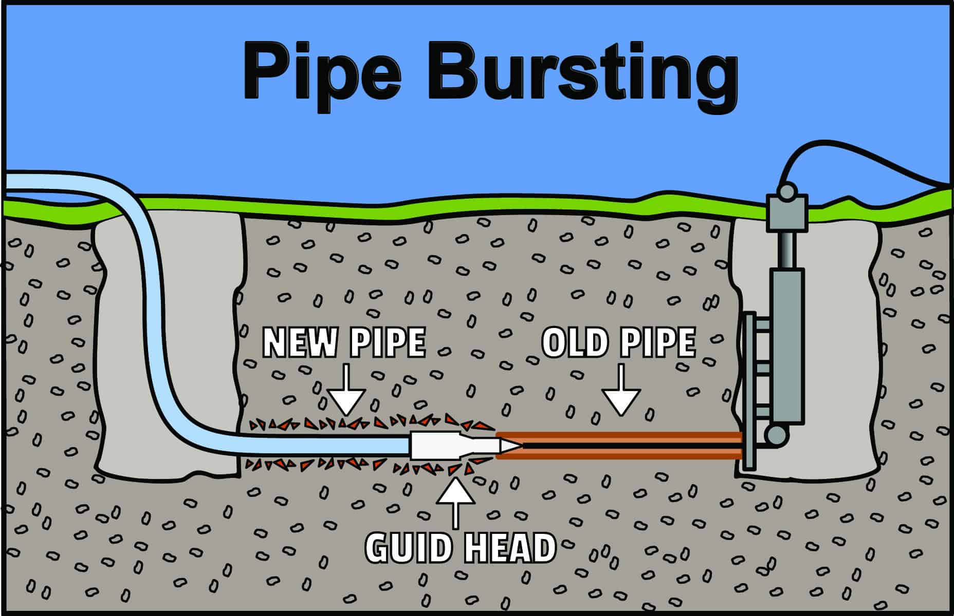 What Is Trenchless Sewer Repair? Home Sewer Tips From A Pro