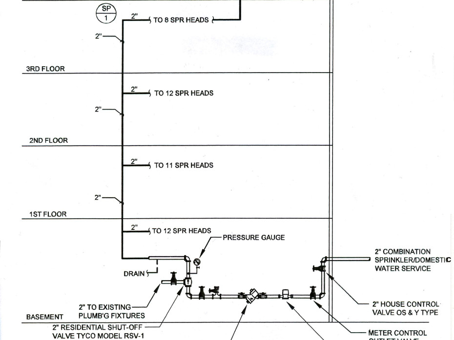 residential fire sprinkler design california residential fire sprinkler design california