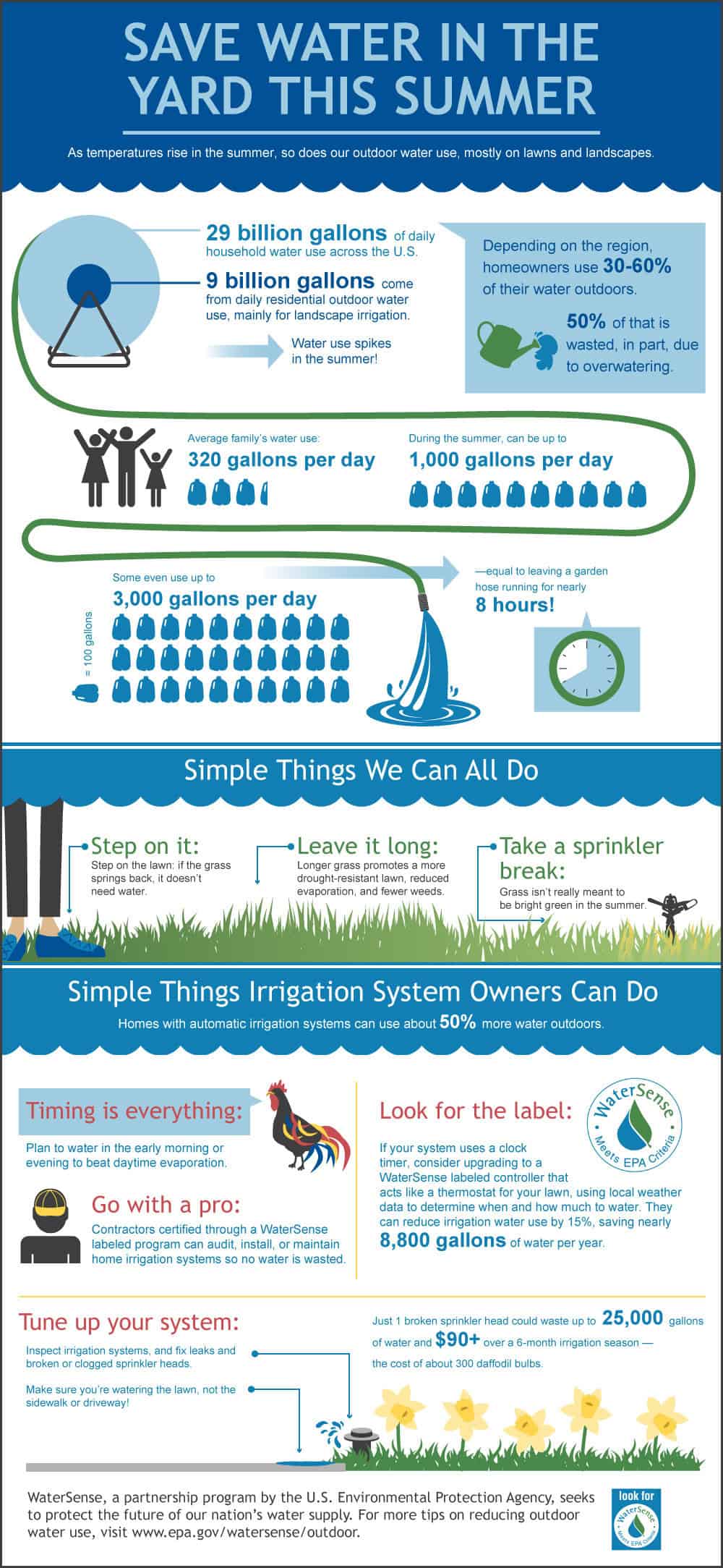 Lower Your Water Bill This Summer With These Tips 4 save water in summer