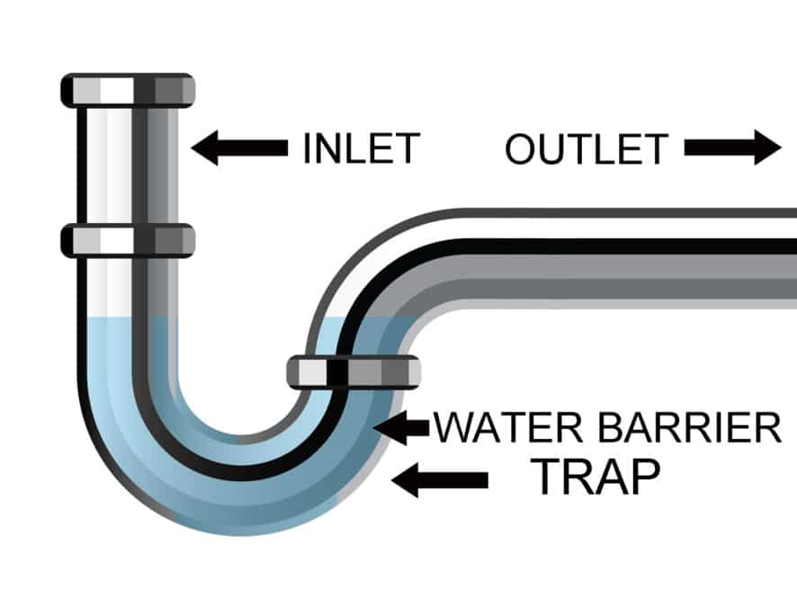 picture and description of a sink P trap