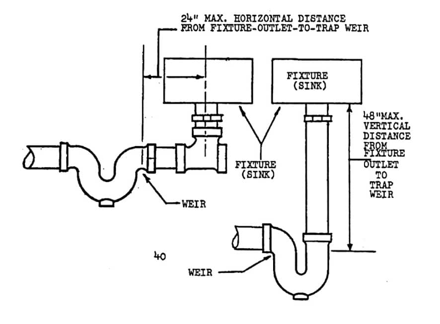 diagrams of different types of sink traps